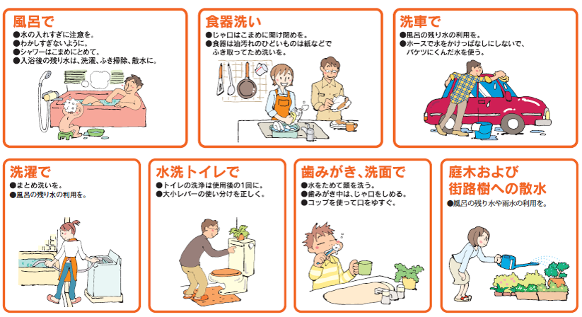 じょうずな節水のイラスト。詳細は前で説明。