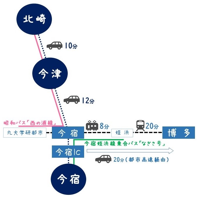 画像：アクセスマップ
