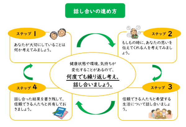 ACP図。詳細は下記記載