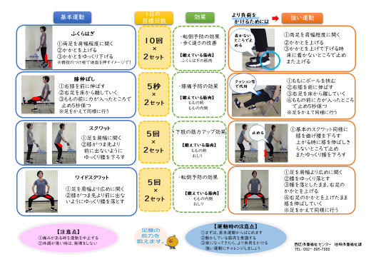 フレイルについて