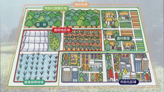 農業振興地域のイメージ図の画像