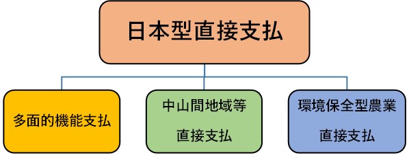 日本型直接支払いのイメージ図