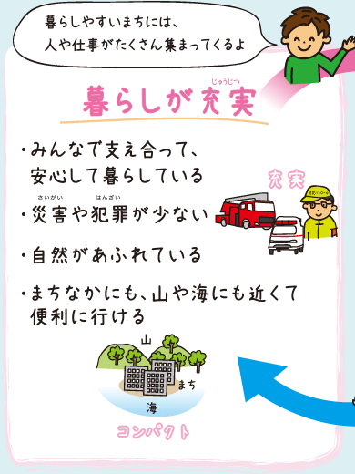 暮らしが充実：みんなで支え合って、安心して暮らしている。災害や犯罪が少ない。自然があふれている。まちなかにも、山や海にも近くて 便利に行ける。