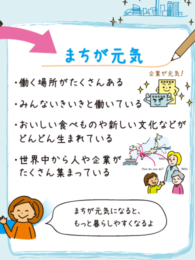 まちが元気：働く場所がたくさんある。みんないきいきと働いている。おいしい食べものや新しい文化などが どんどん生まれている。世界中から人や企業が たくさん集まっている。