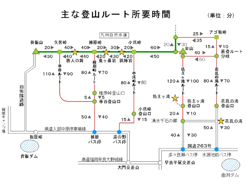 画像：主な登山ルート所要時間の図