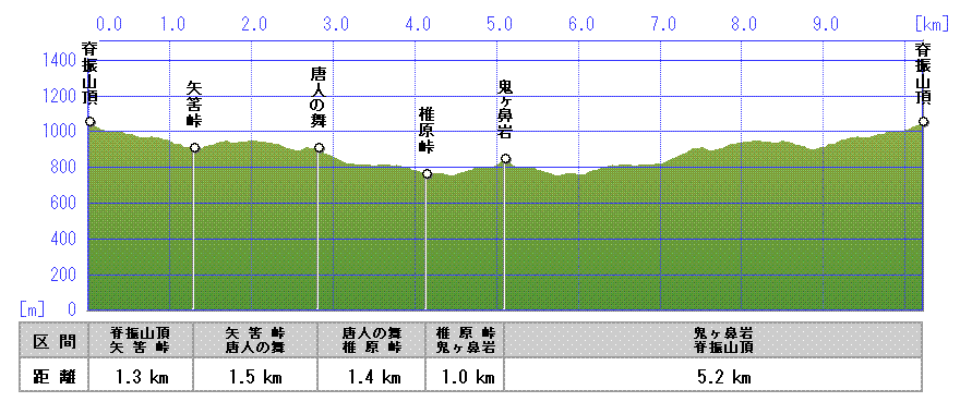 画像：Aルート（１）