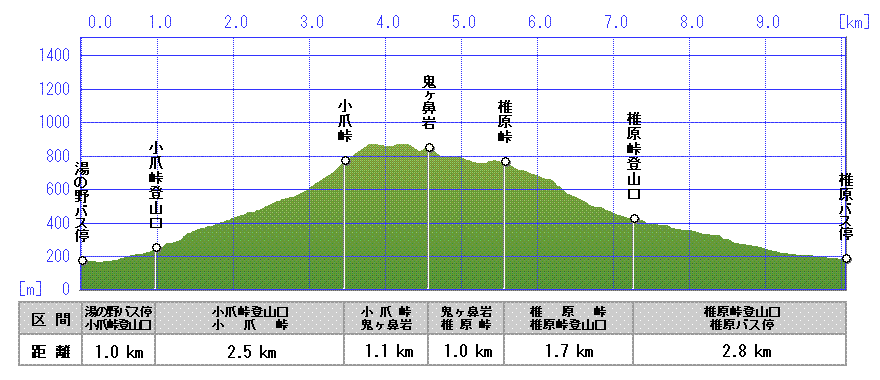 画像：Bルート（１）