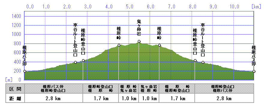 画像：Cルート（１）