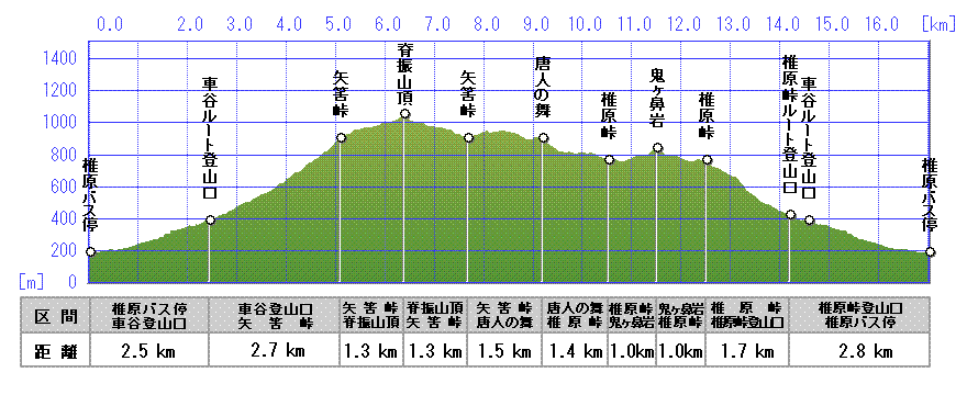 画像：Dルート（１）