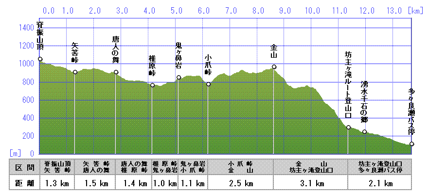 画像：Eルート（１）