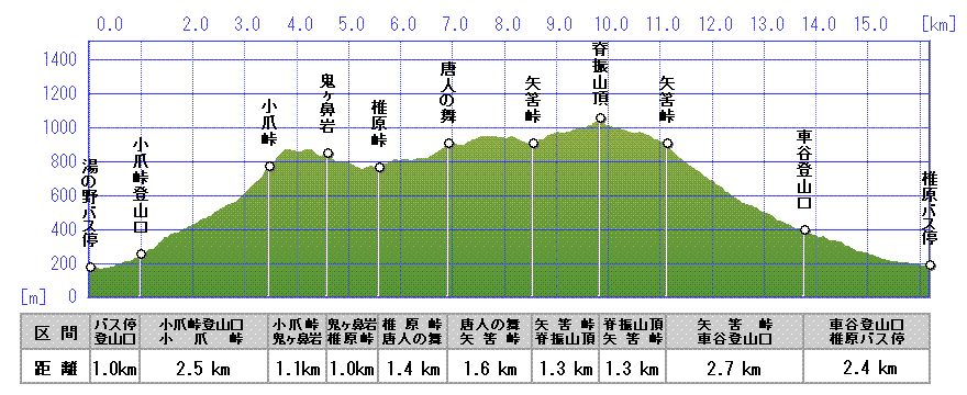 画像：Fルート（１）