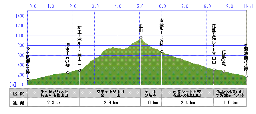 画像：Gルート（１）