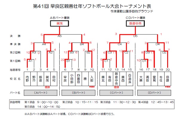 第41回早良区親善壮年ソフトボール大会トーナメント表の画像