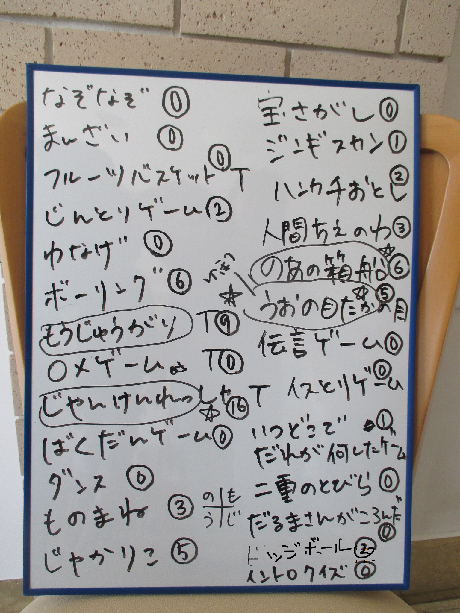 こども会議でまとめた意見