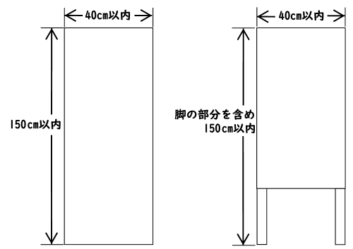 画像:掲示できる立札及び看板の類の規格