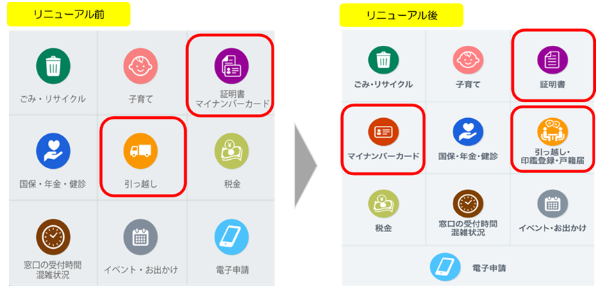 リニューアル前後の比較