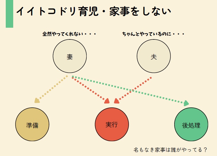 いいとこどりの事例
