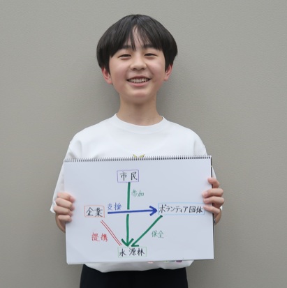 高原さんの未来