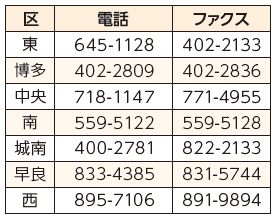 各区支援調整課