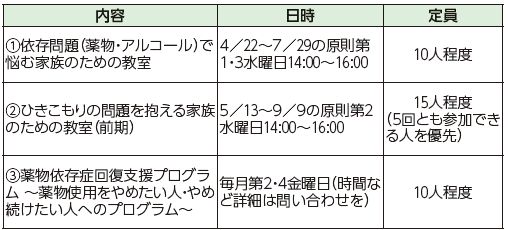 市精神保健福祉センター