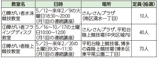 5月から始まる定期教室