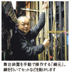 舞台装置を手動で操作する「綱元」。 綱を引いてセットなどを動かします