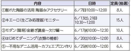 6月の催し