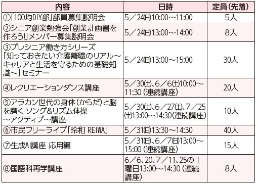 福岡100プラザ中央