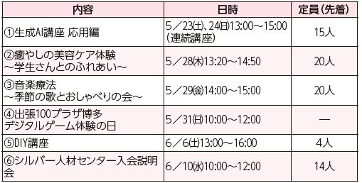 福岡100プラザ博多