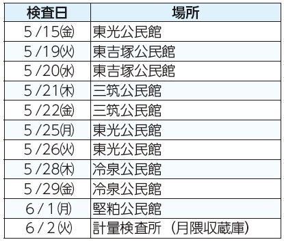 検査日、場所表