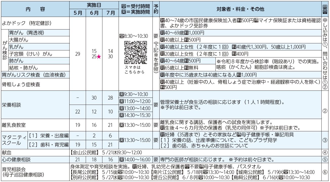 検査・教室・相談等表