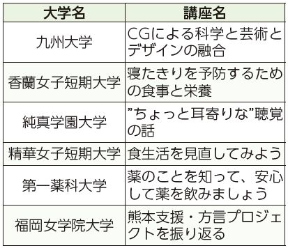 大学名、講座名表