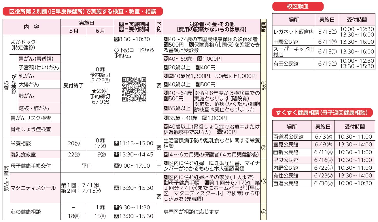 区役所第2別館(旧早良保健所)で実施する検査・教室・相談、校区献血、すくすく健康相談(母子巡回健康相談)表