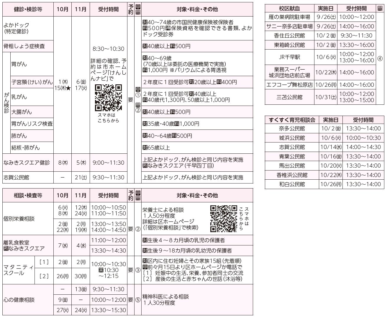 健診・検診等、相談・検査等、校区献血、すくすく育児相談会表