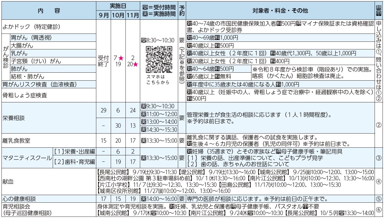 健診・検診等、検査・相談等表