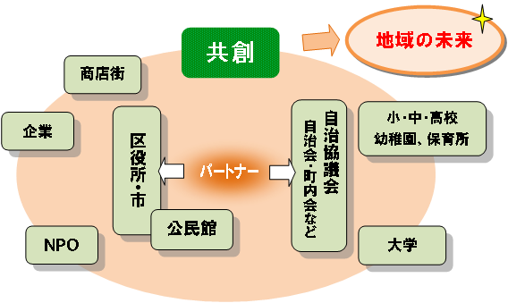 コミュニティづくりのイラストイメージ画像