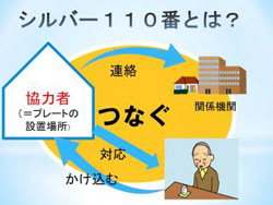 シルバー110番を図解した画像
