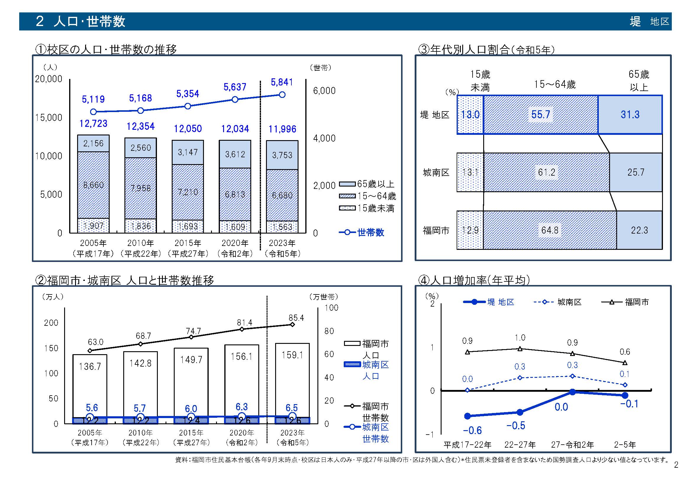 校区データ集　イメージの画像4
