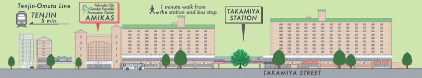 アミカスの位置をイラストにしたもの