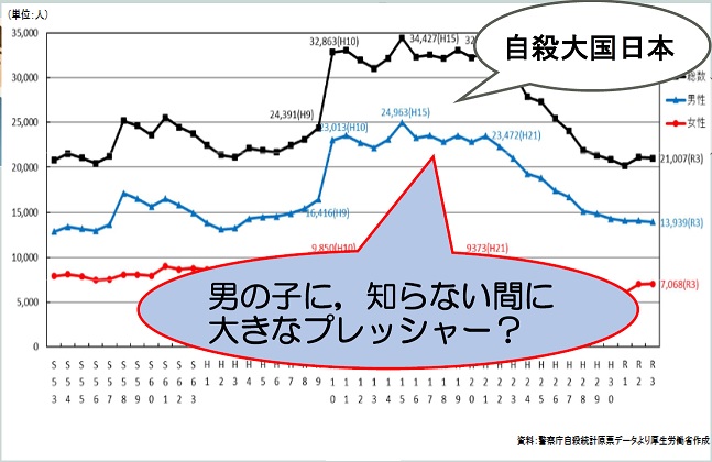 見やすいグラフの例