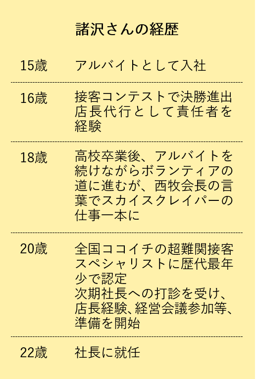 諸沢さんの経歴