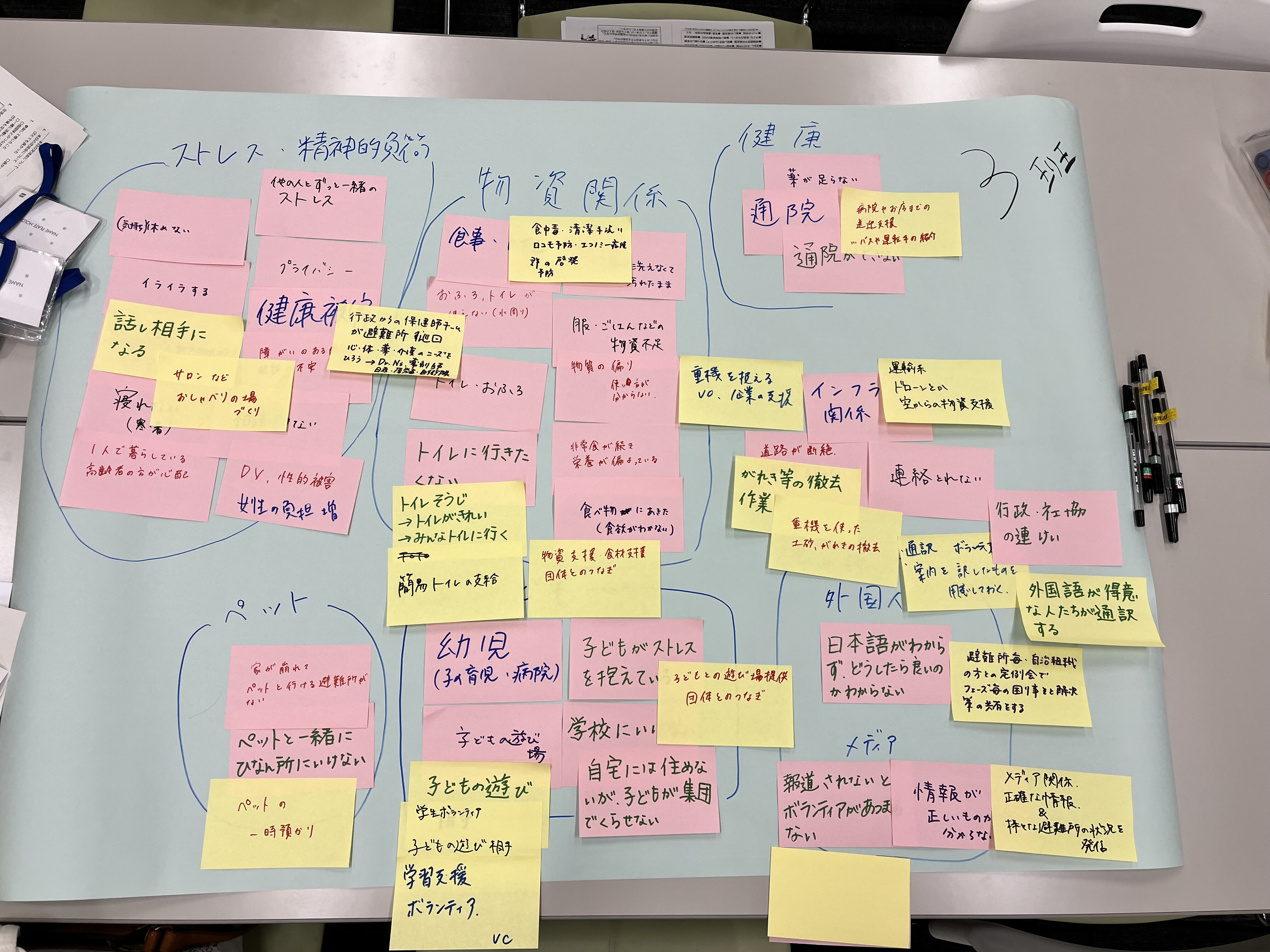 模造紙に書き出された被災者の困りごととそれに対してできること