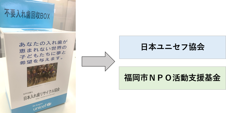 不要入れ歯回収BOXの写真。この活動による収益は、「日本ユニセフ協会」と「福岡市NPO活動支援基金」に寄付されています。