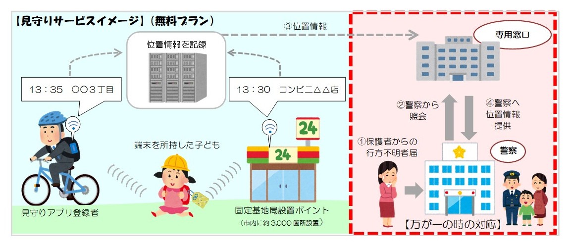 見守りサービスのイメージをイラスト化した画像