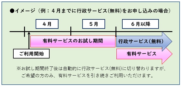 お試し期間のイメージ