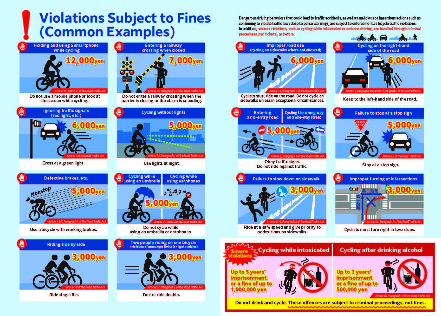 自転車の交通違反に青切符のチラシ英語版Violations Subject to Fines