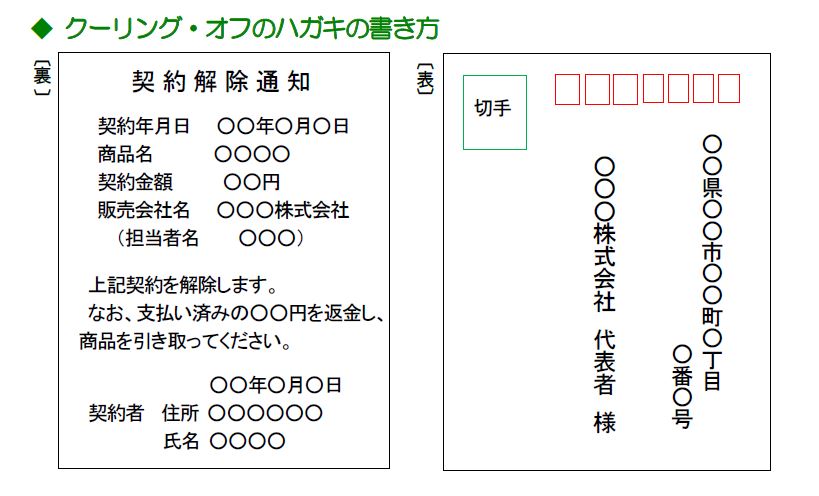 クーリングオフのハガキの書き方のサンプル画像