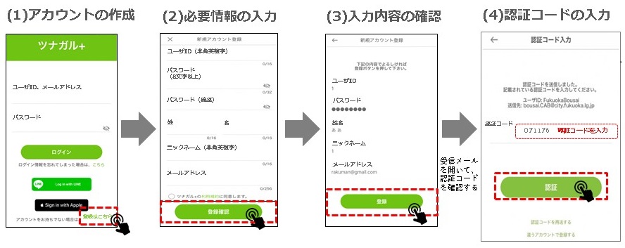 アカウントを登録する。（1）アカウントの作成（2）必要情報の入力（3）入力内容の確認（4）認証コードの入力