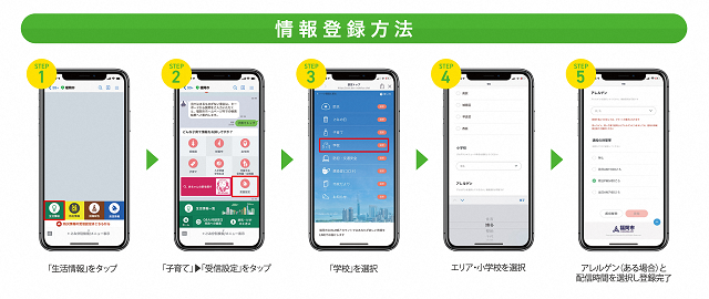 登録方法のイメージ