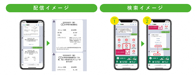 配信イメージと検索イメージ